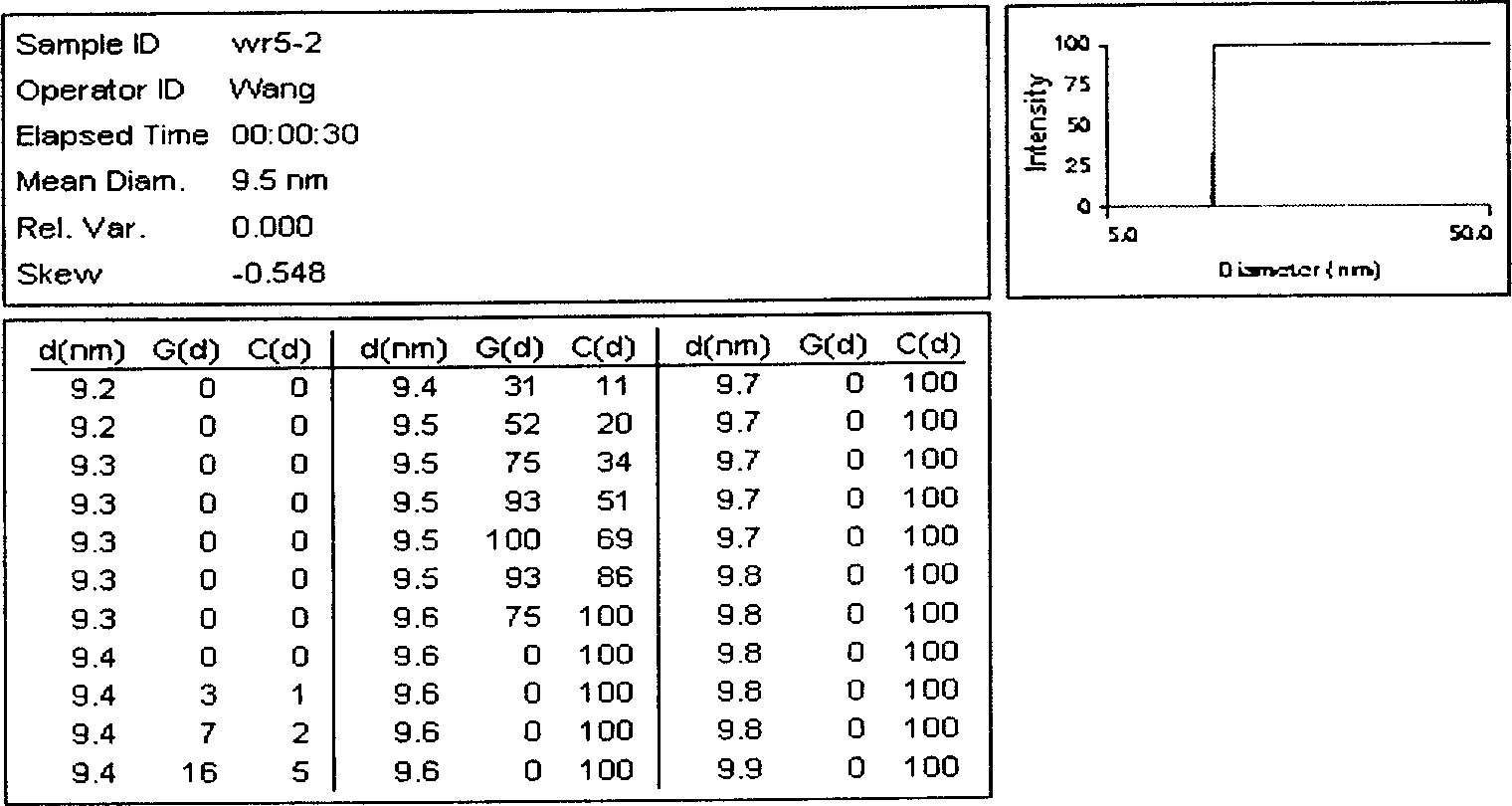 Method for preparing rutile nano titanium dioxide