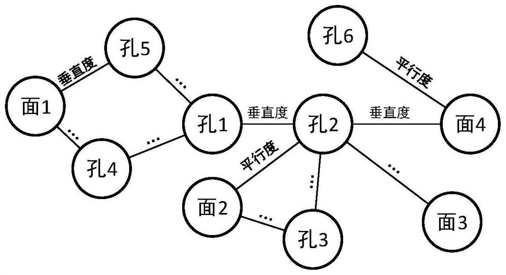 Hole system form and position error correction method