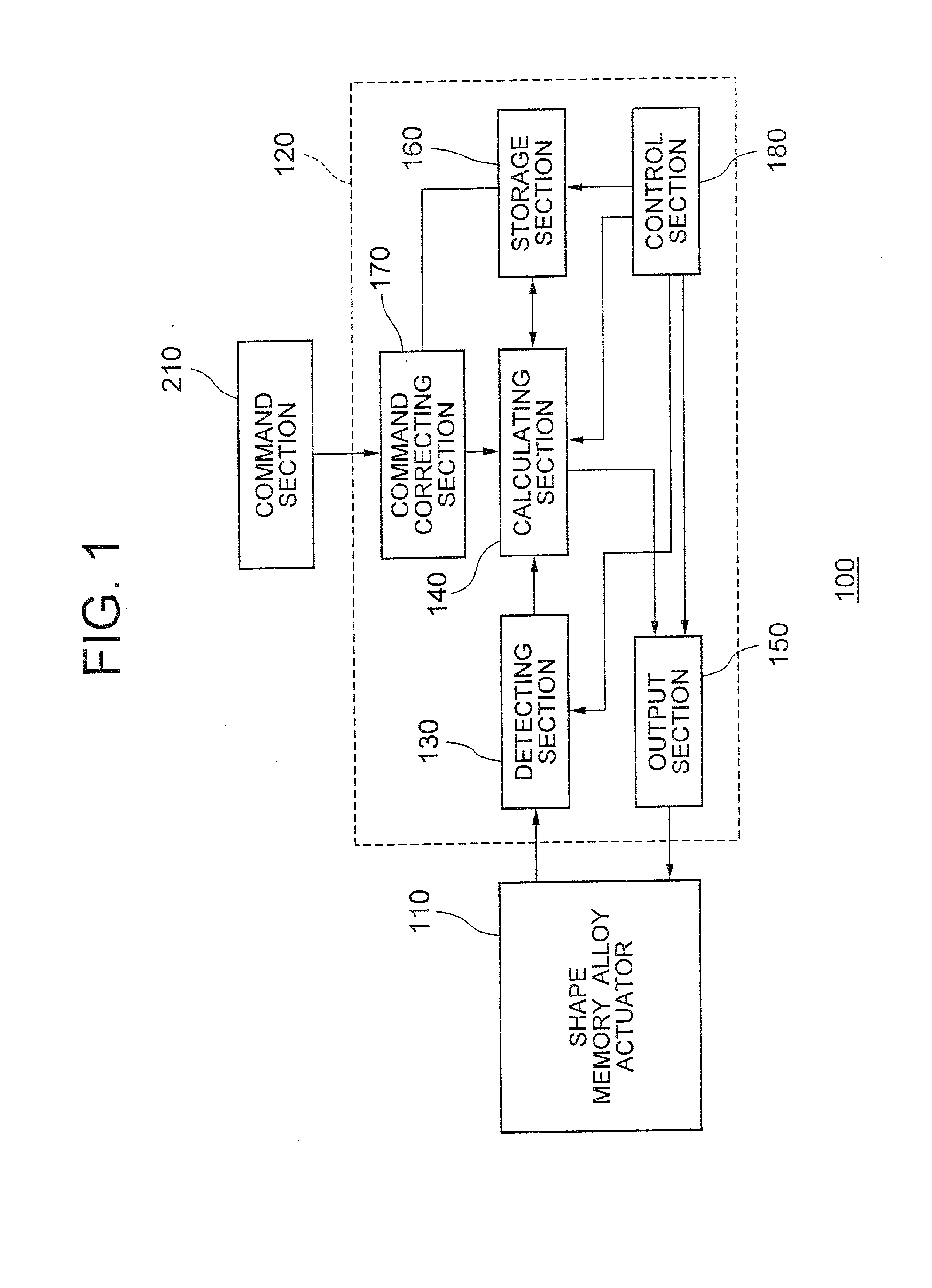 Shape memory alloy actuator system