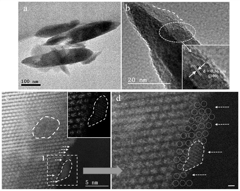 Preparation method for anchoring copper clusters on surface of cadmium sulfide and application thereof