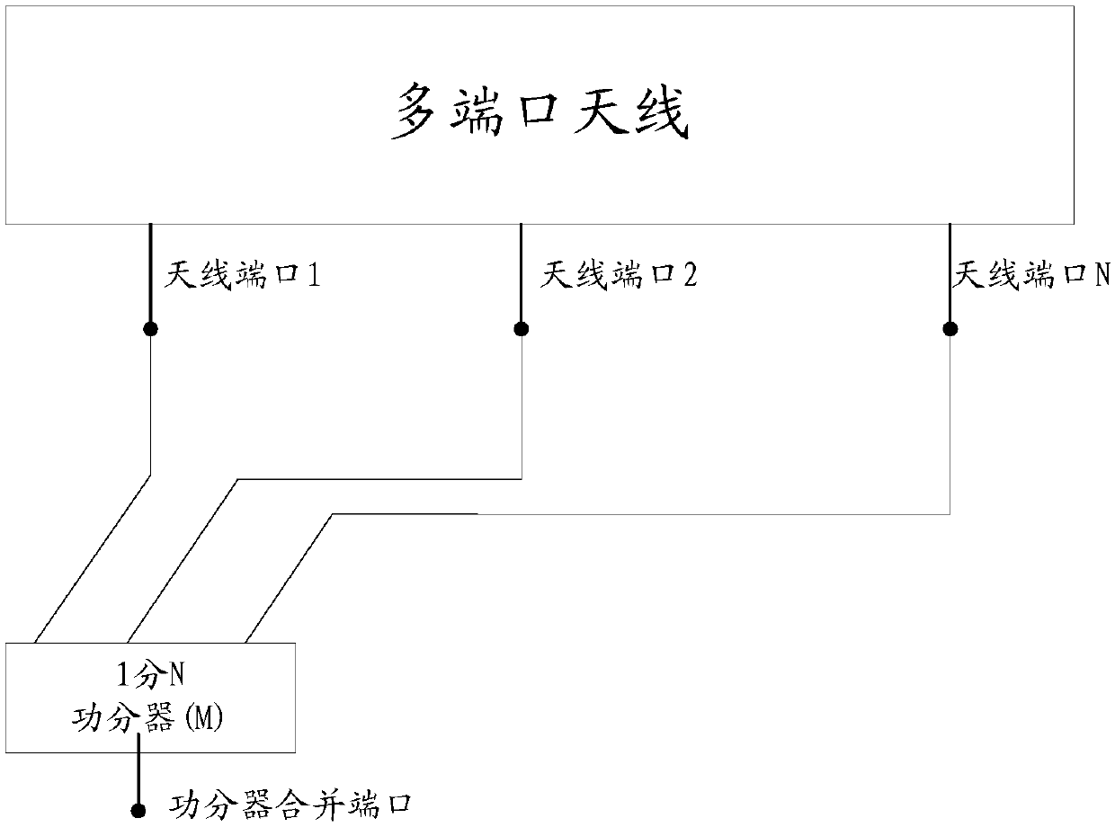 Antenna test system, method and device, electronic equipment and storage medium