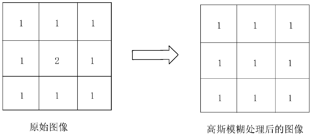 Abnormal cell detection method, device and computer readable storage medium