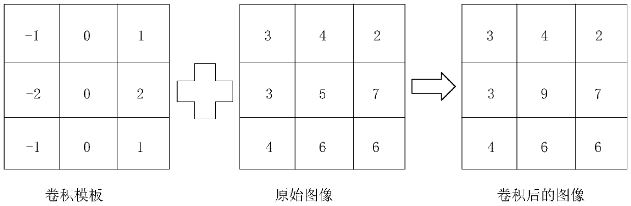 Abnormal cell detection method, device and computer readable storage medium