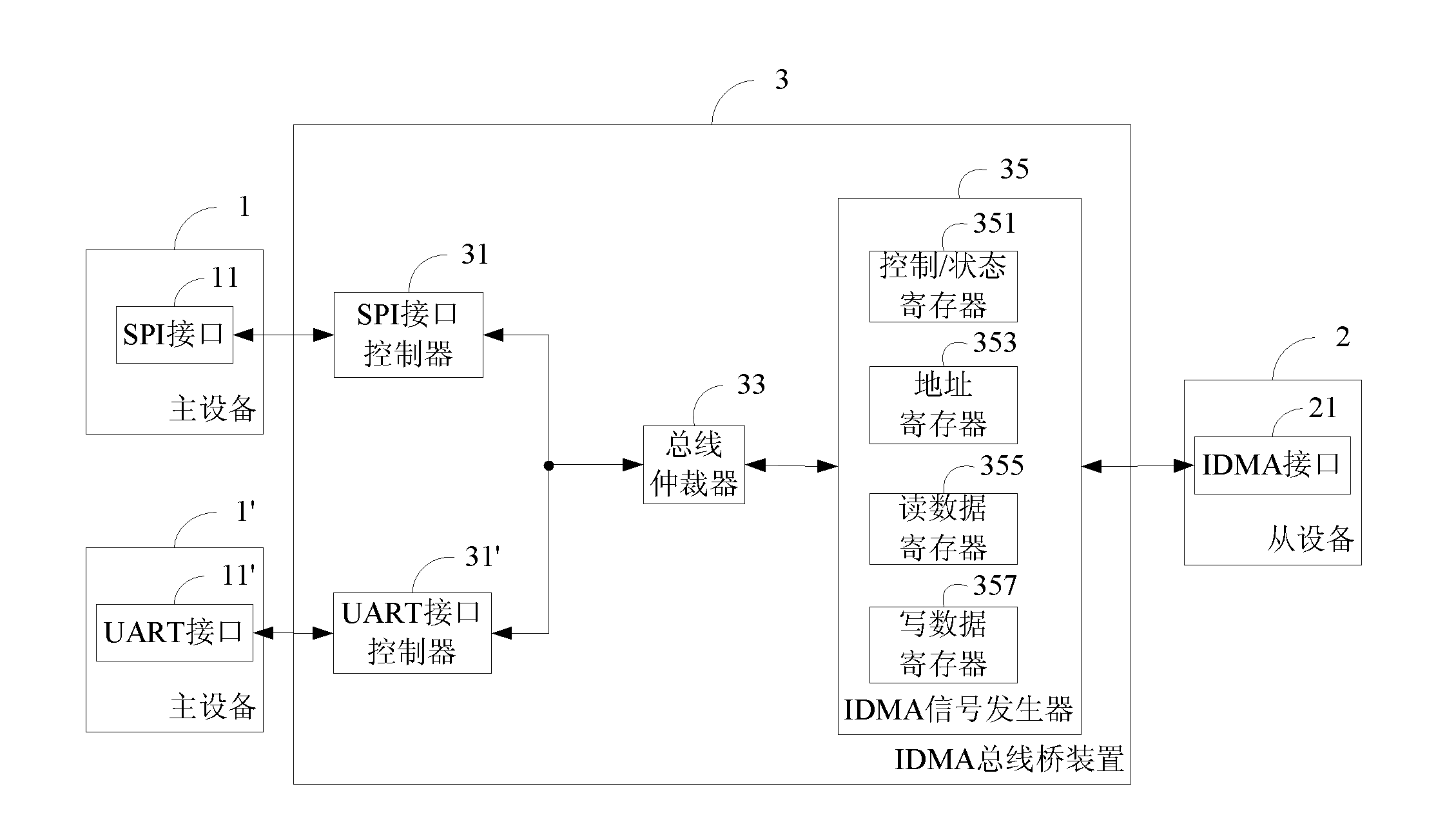 IDMA (interleave division multiple access) bus bridge device