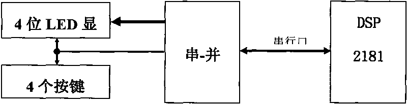 Servo system for linear motor