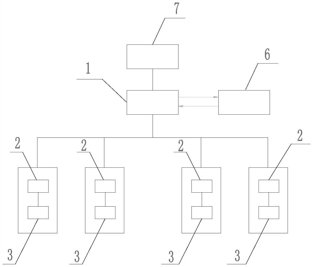 Multi-machine cooperative control system based on UR robot