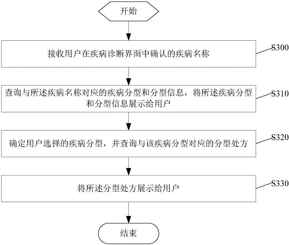 Method for processing medical information