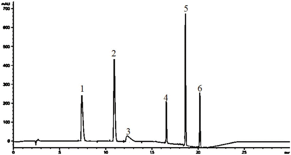 Method for simultaneously detecting six sweetening agents in feed additive with high performance liquid chromatograph