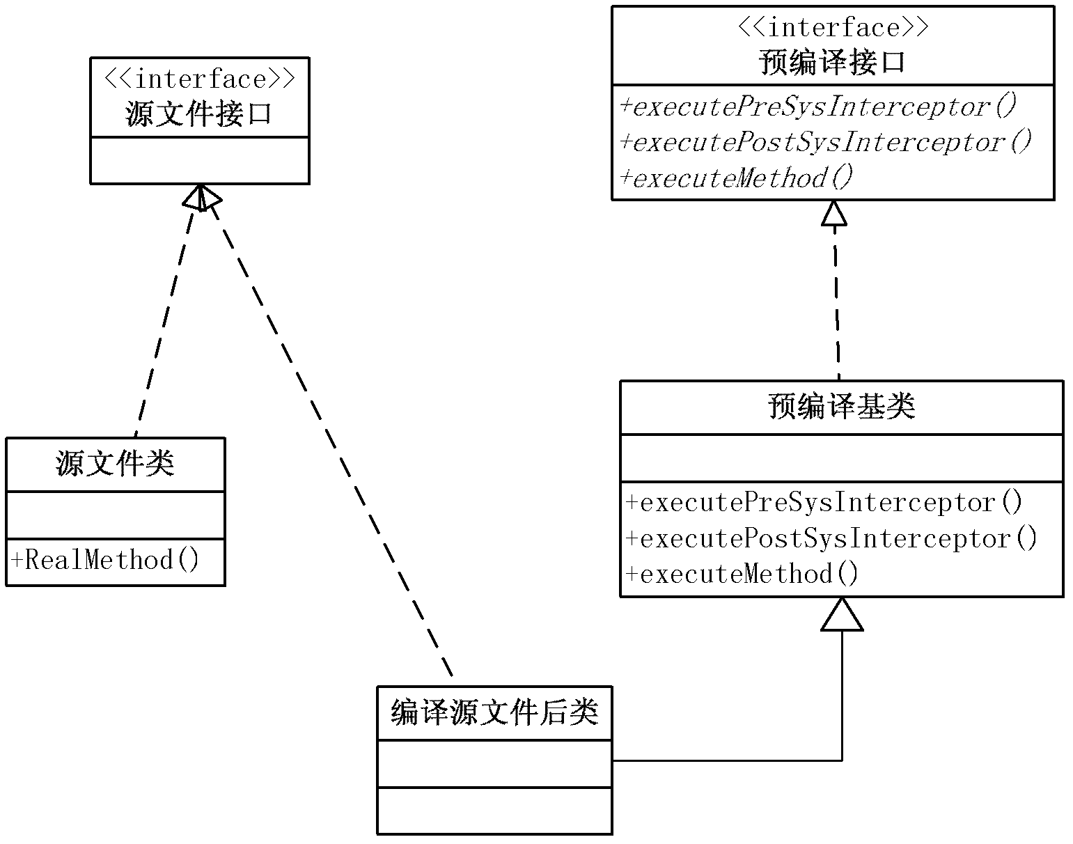 AOP (Aspect Oriented Programming) implementation method of EJB 3 (Enterprise Java Beans 3) containers based on dynamic stack