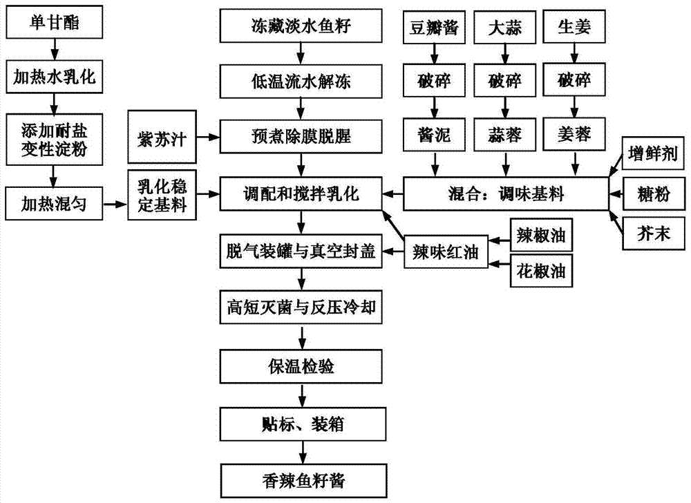 A kind of spicy caviar and production method thereof