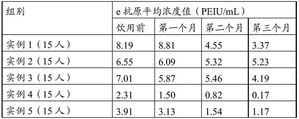 Pure natural functional drink suitable for patient with chronic hepatitis B and preparation method thereof