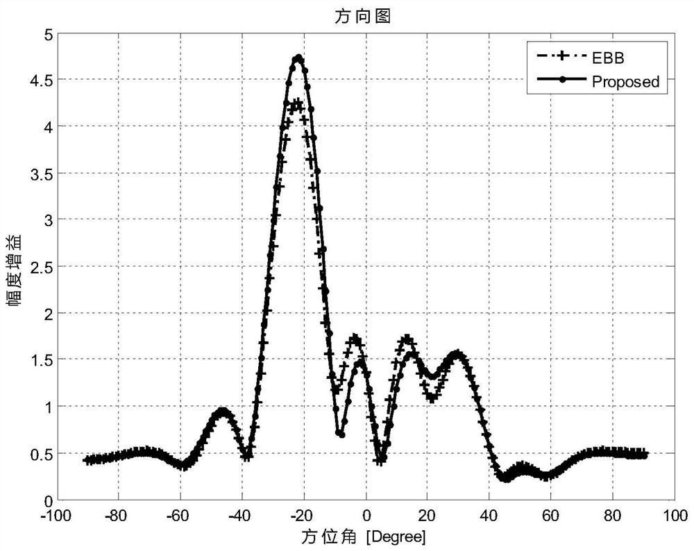 A Beamforming Method for NLOS Scenarios in Large-Scale MIMO