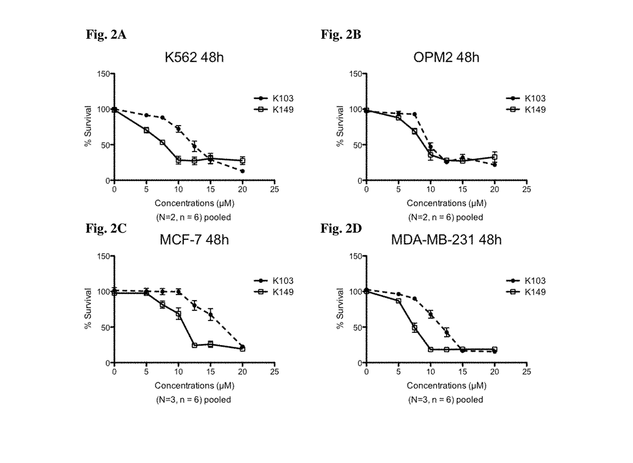 Tryptamine-based ship inhibitors for the treatment of cancer