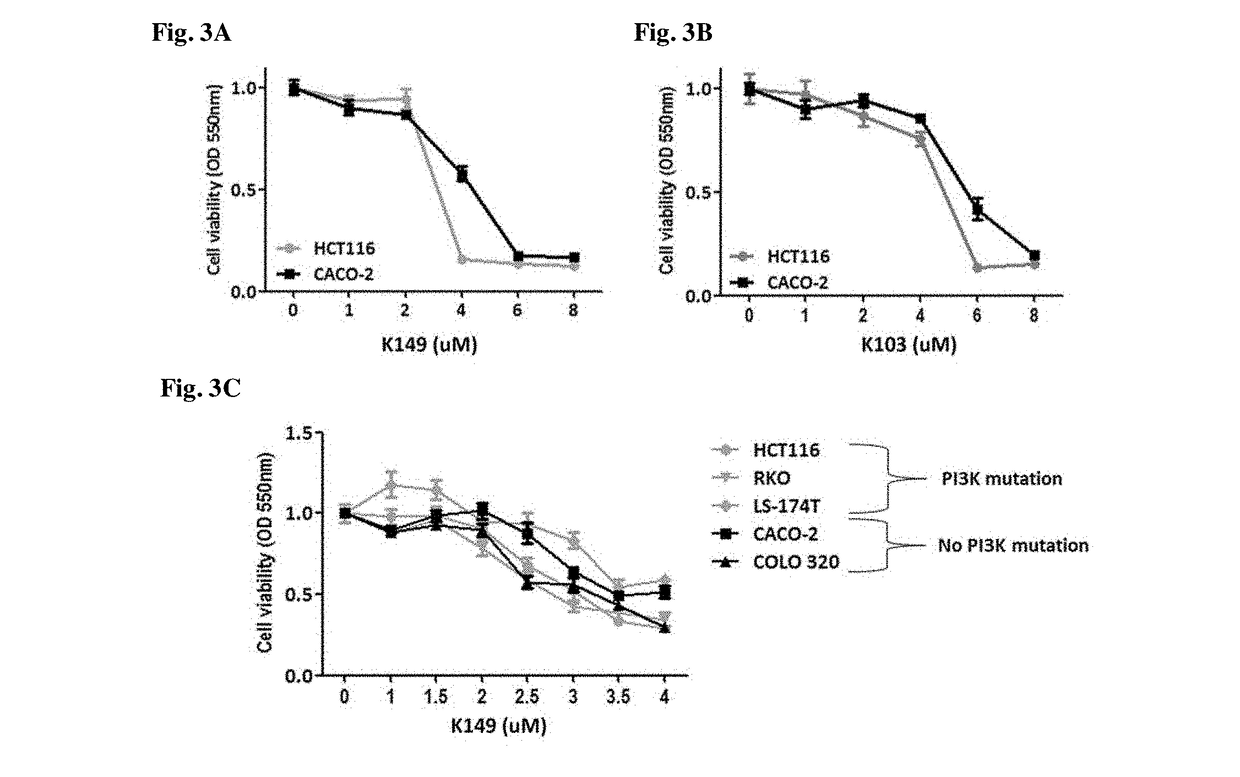 Tryptamine-based ship inhibitors for the treatment of cancer