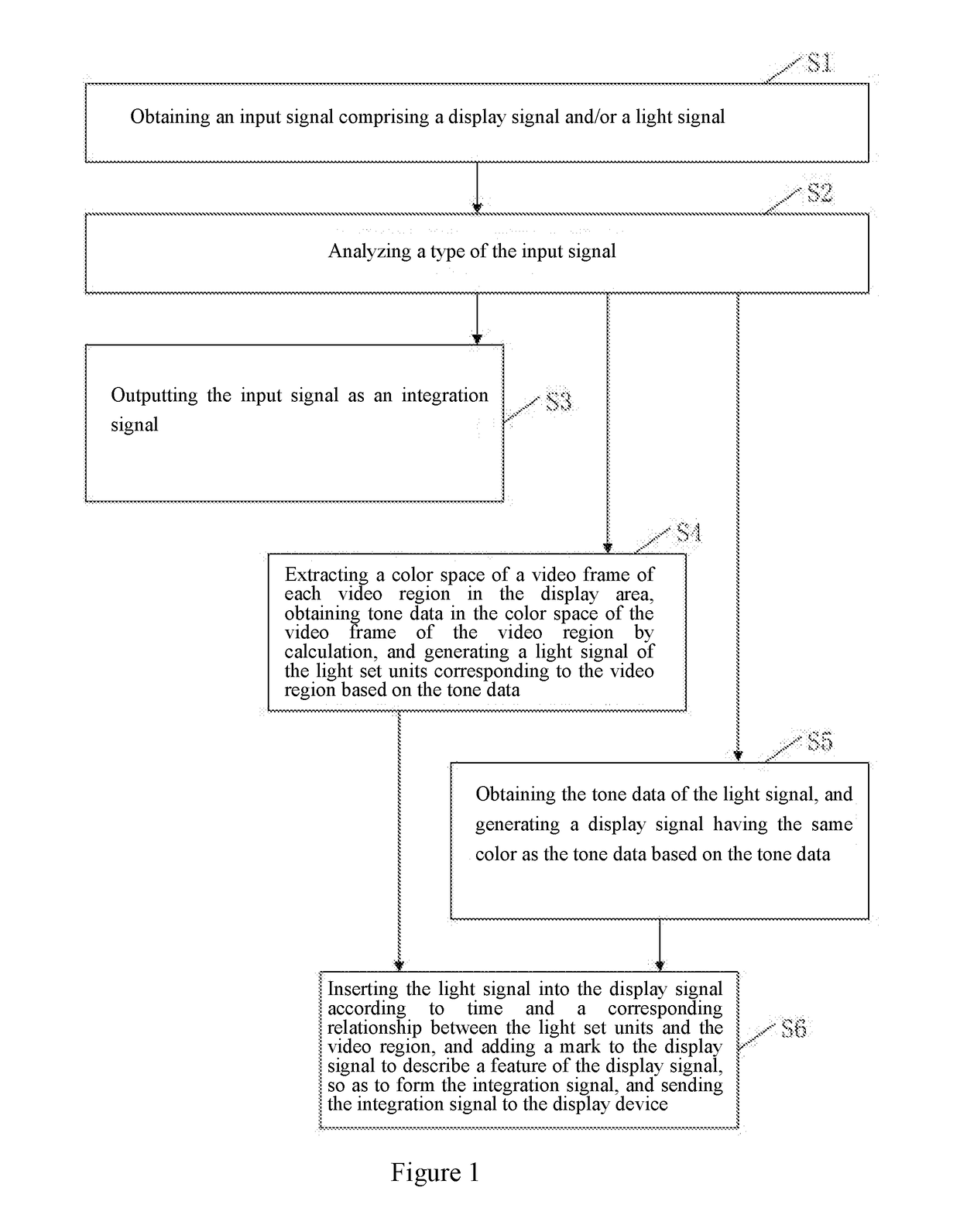 Light and display content integration method