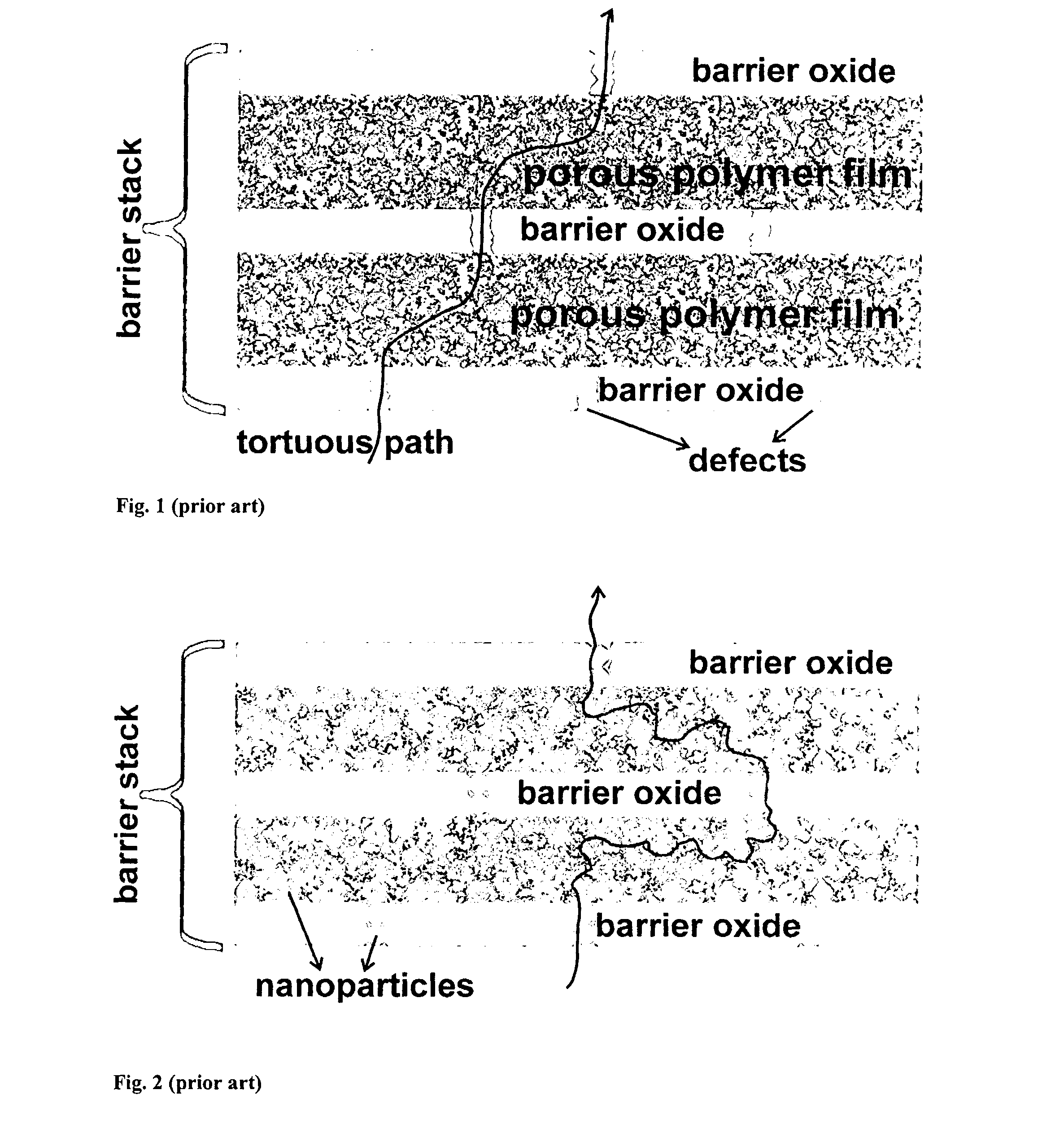 Encapsulation barrier stack comprising dendrimer encapsulated nanop articles