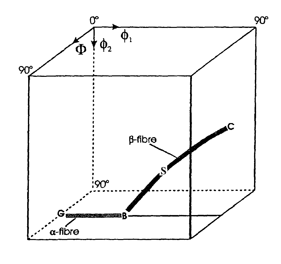 Textured substrate tape and devices thereof