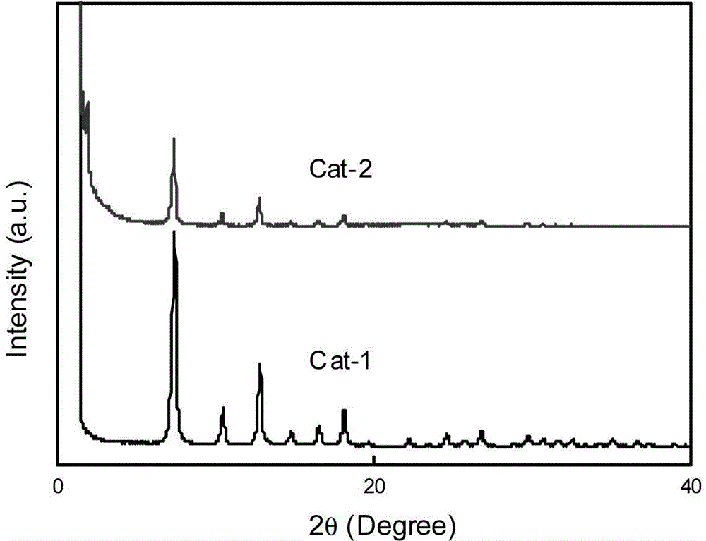 Preparation method and application of a gasoline sweetening adsorbent