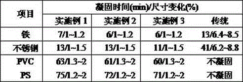 Metal-to-metal adhesive with stable size