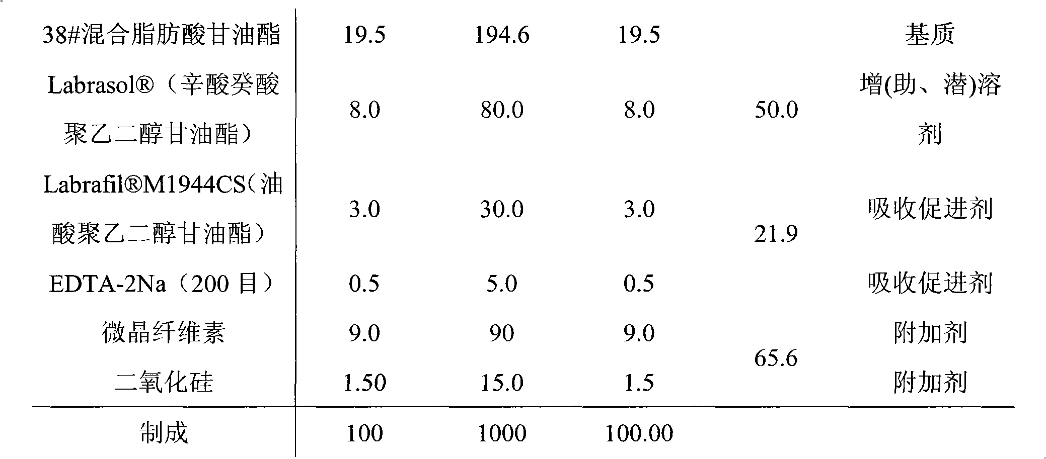 Rectal administration composition containing tamsulosin