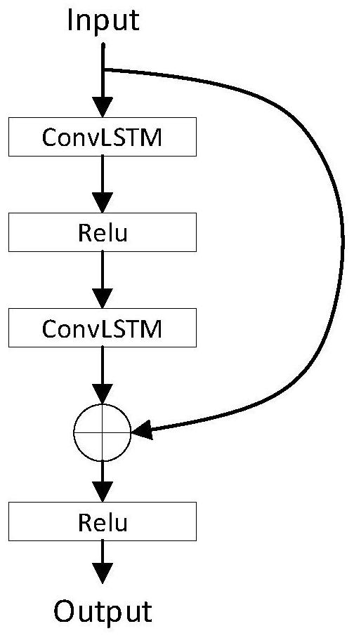 A method for establishing a cldnn structure applied to end-to-end speech recognition