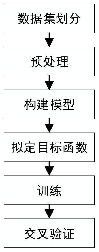 A method for establishing a cldnn structure applied to end-to-end speech recognition