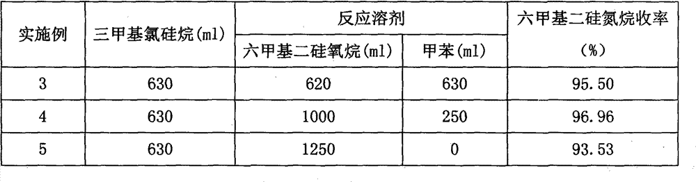 Method for synthesizing hexamethyldisilazane