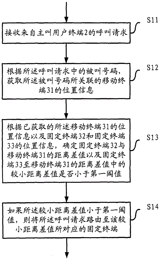 Method and device for establishing session based on location information in ONLY service