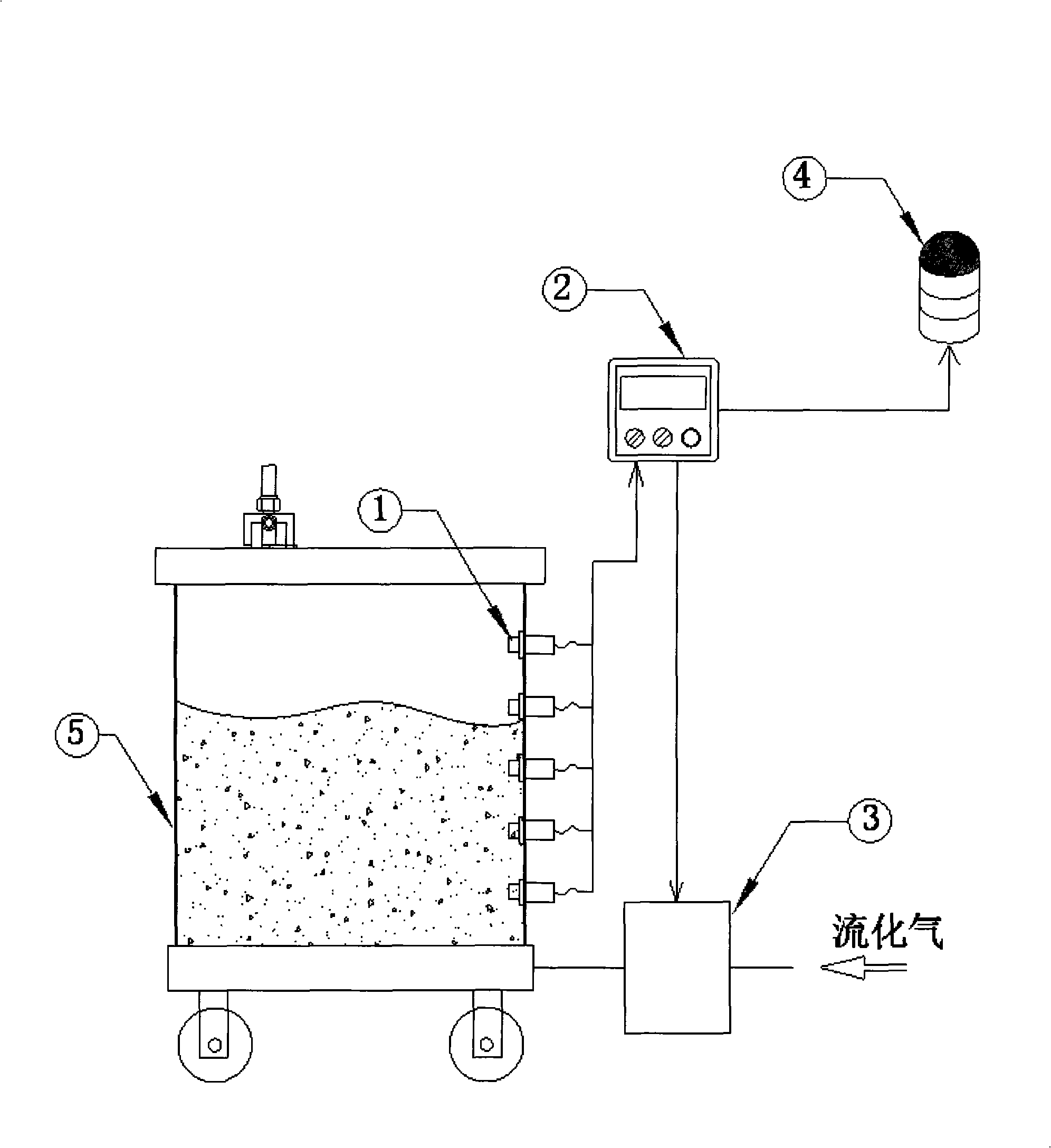 Self-regulating powder-feeding device by fluidizing gas