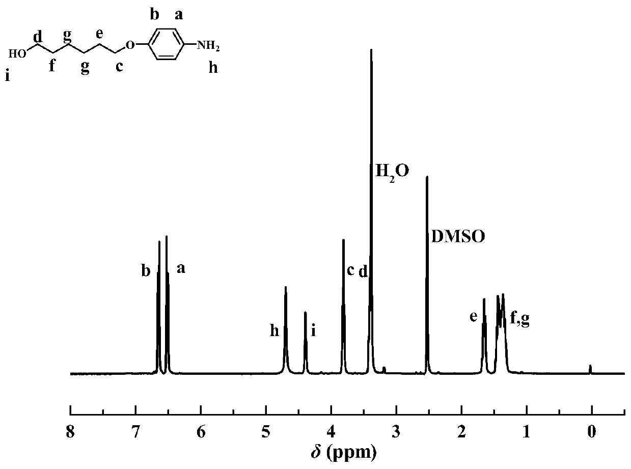 Preparation method of photo-repair azobenzene polymer