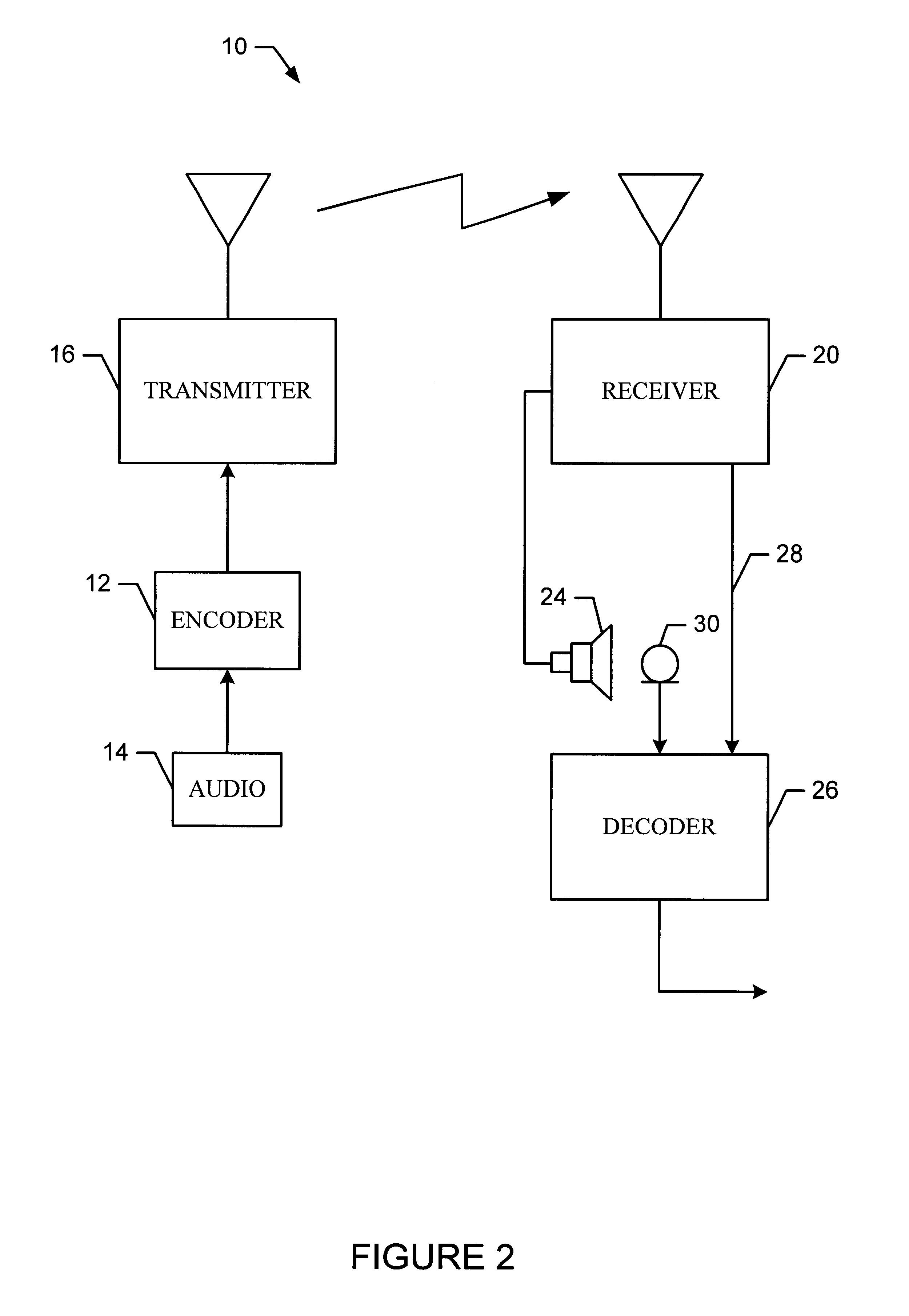 Method for encoding an input signal