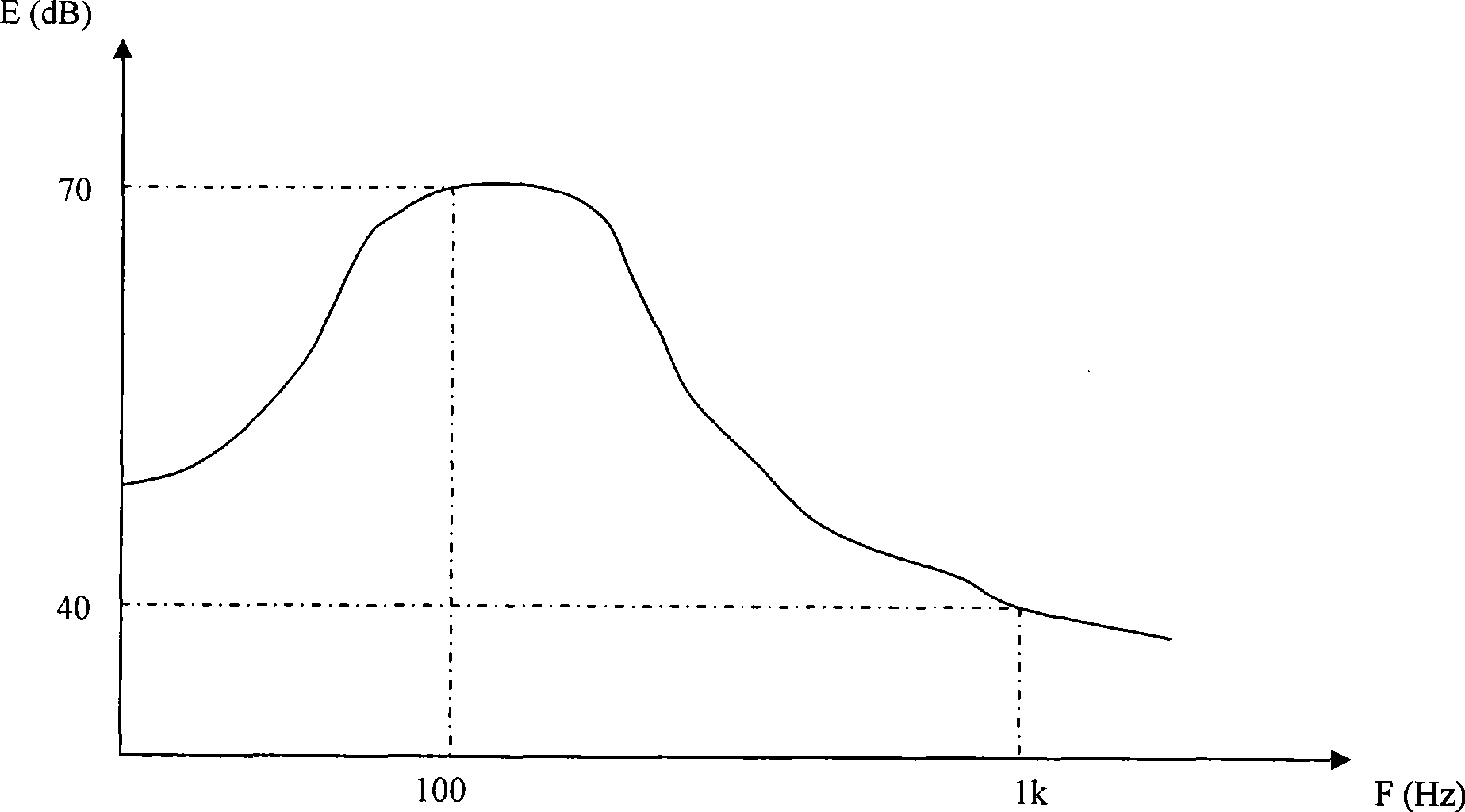 Method and apparatus for restraining wind noise