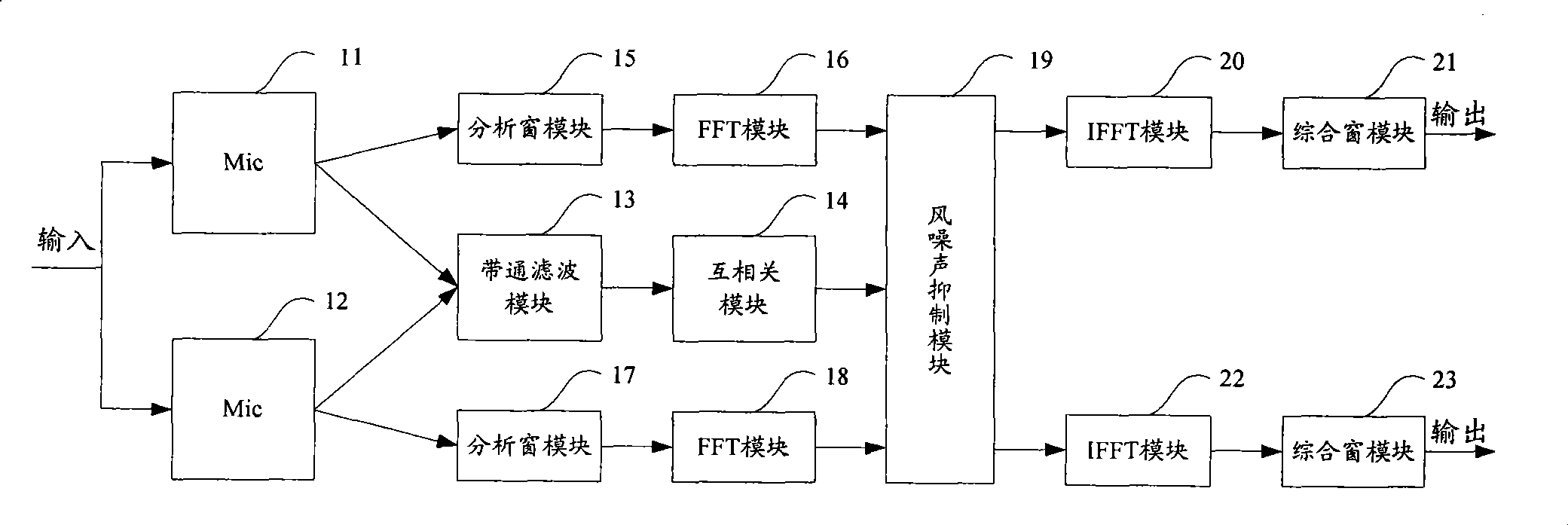 Method and apparatus for restraining wind noise