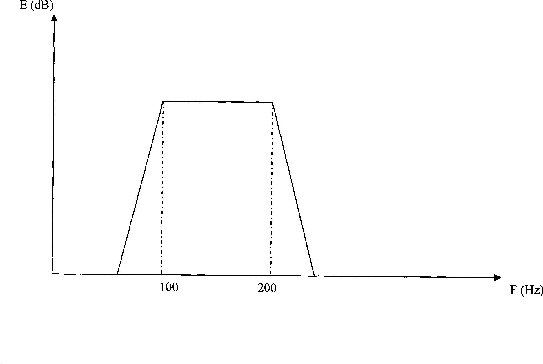 Method and apparatus for restraining wind noise