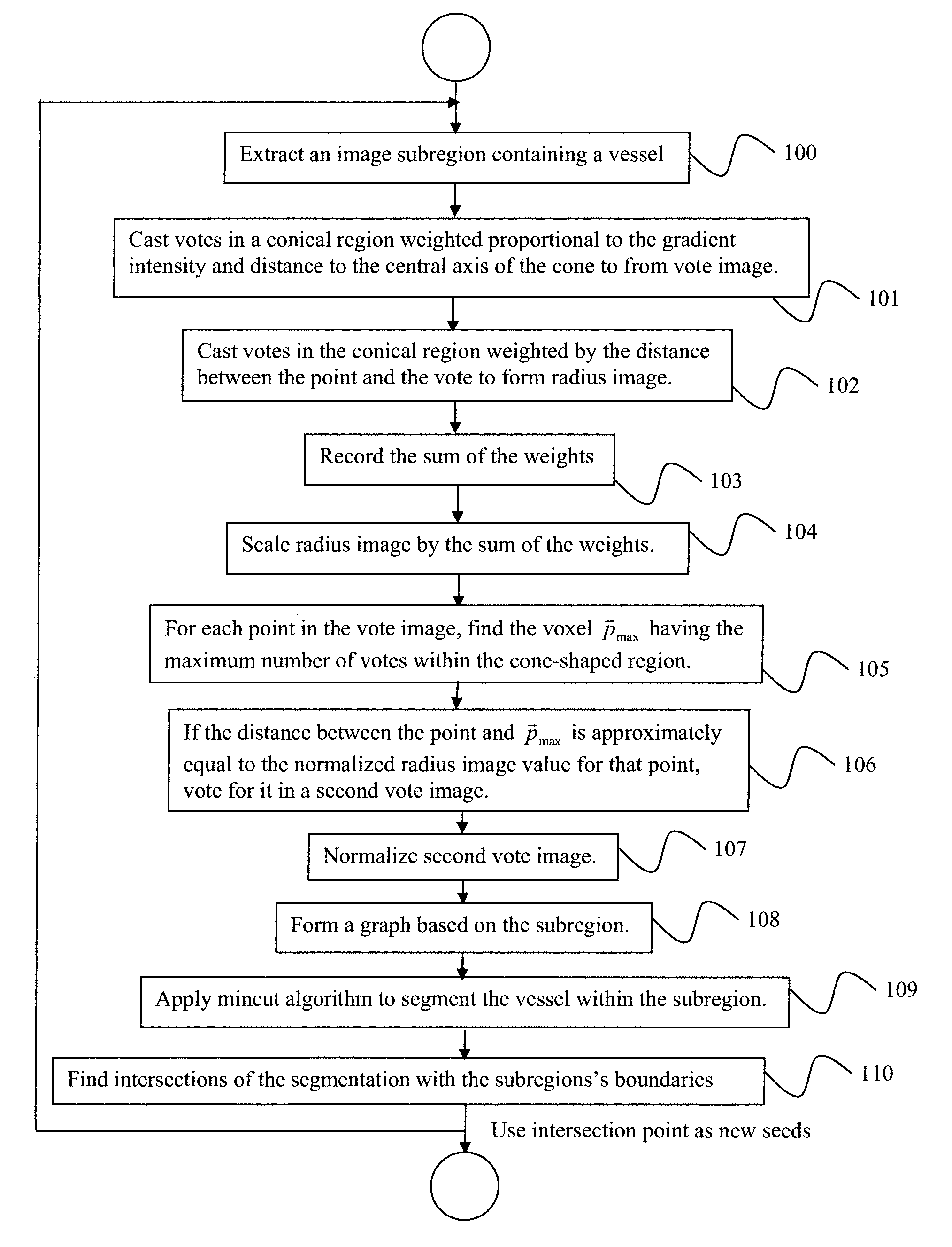 System and method for 3D vessel segmentation with minimal cuts