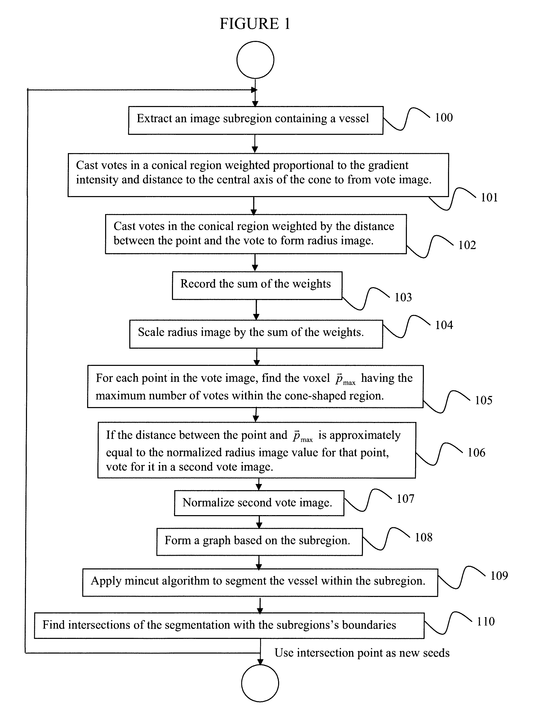 System and method for 3D vessel segmentation with minimal cuts