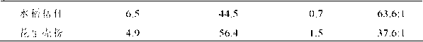 Bacillus sp. UTM03 and application thereof