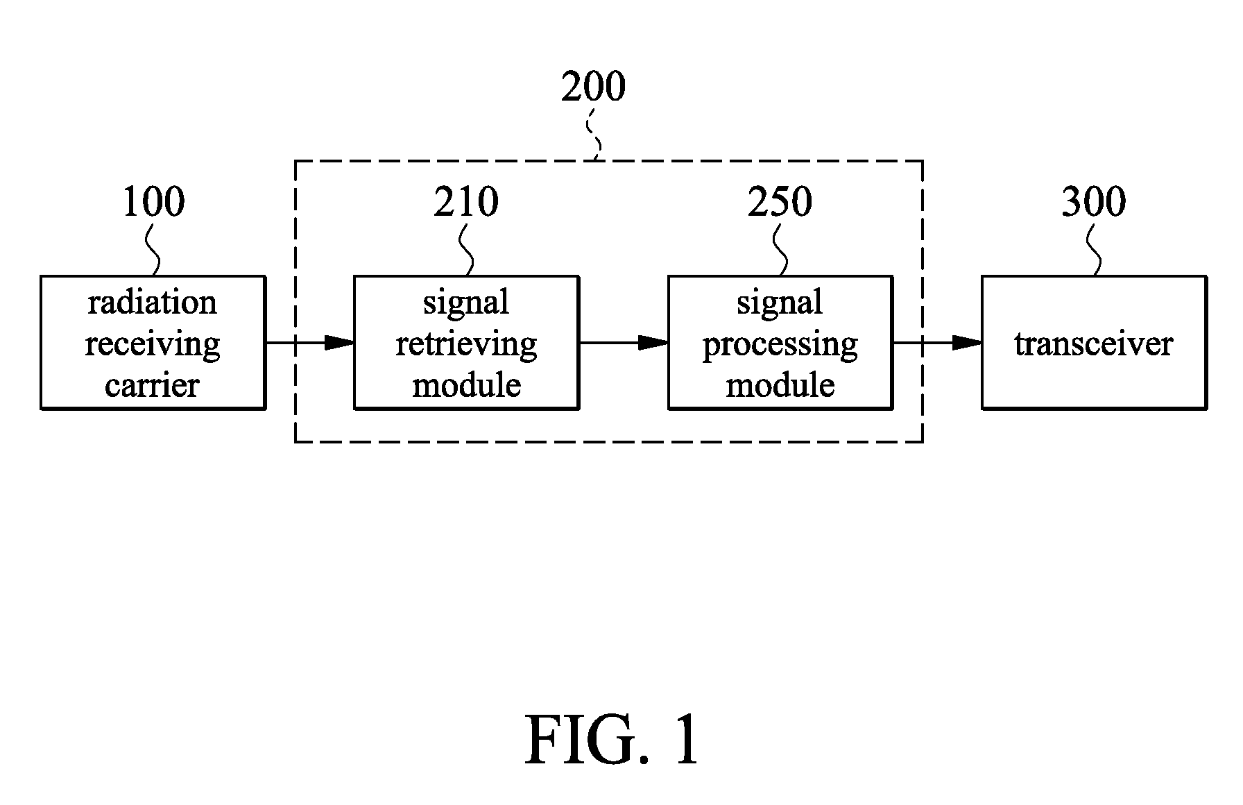 Radio signal receiving system