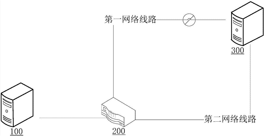 Network line control method and device, and business terminal