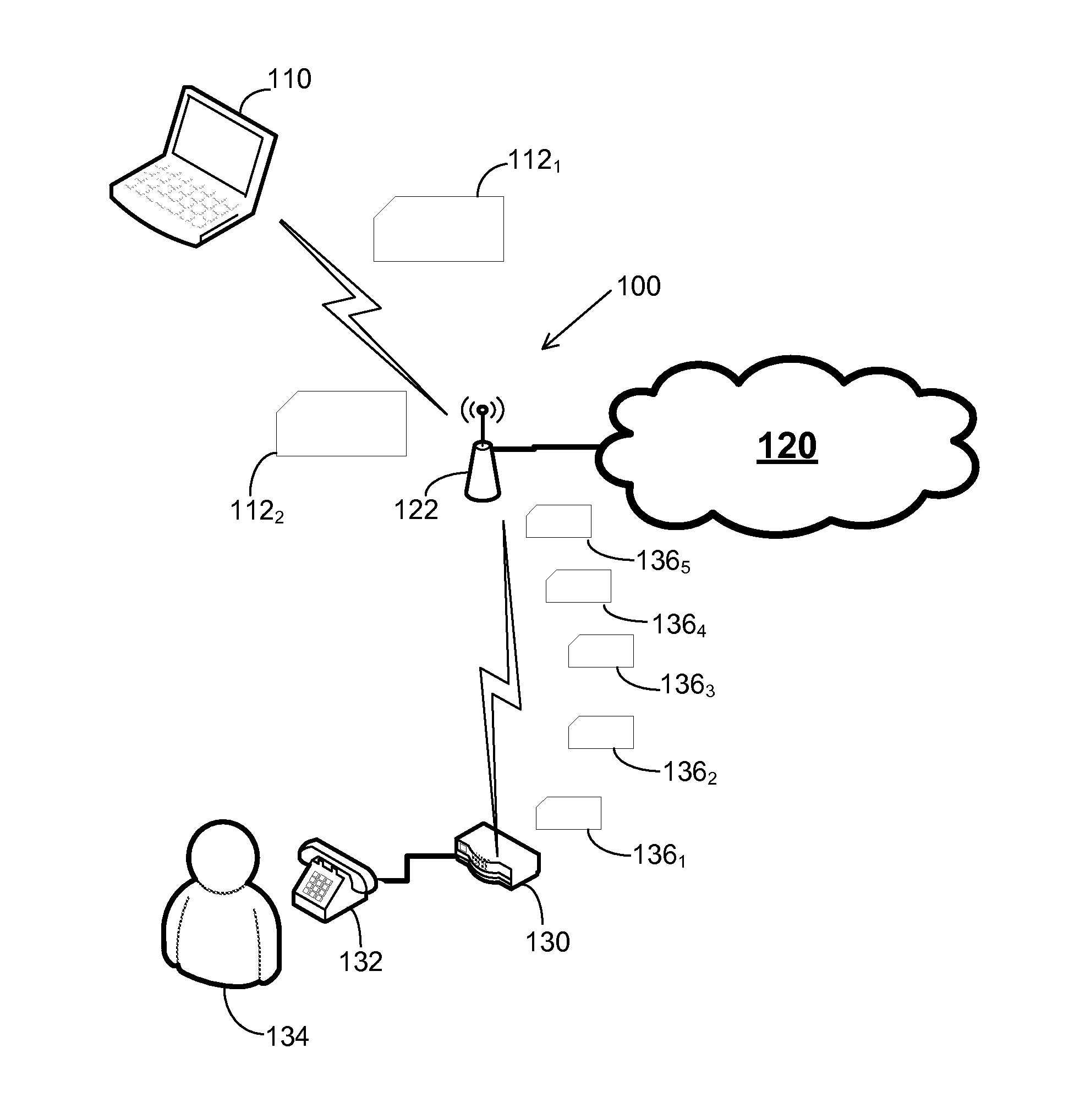 Orthogonal frequency division multiple access with carrier sense