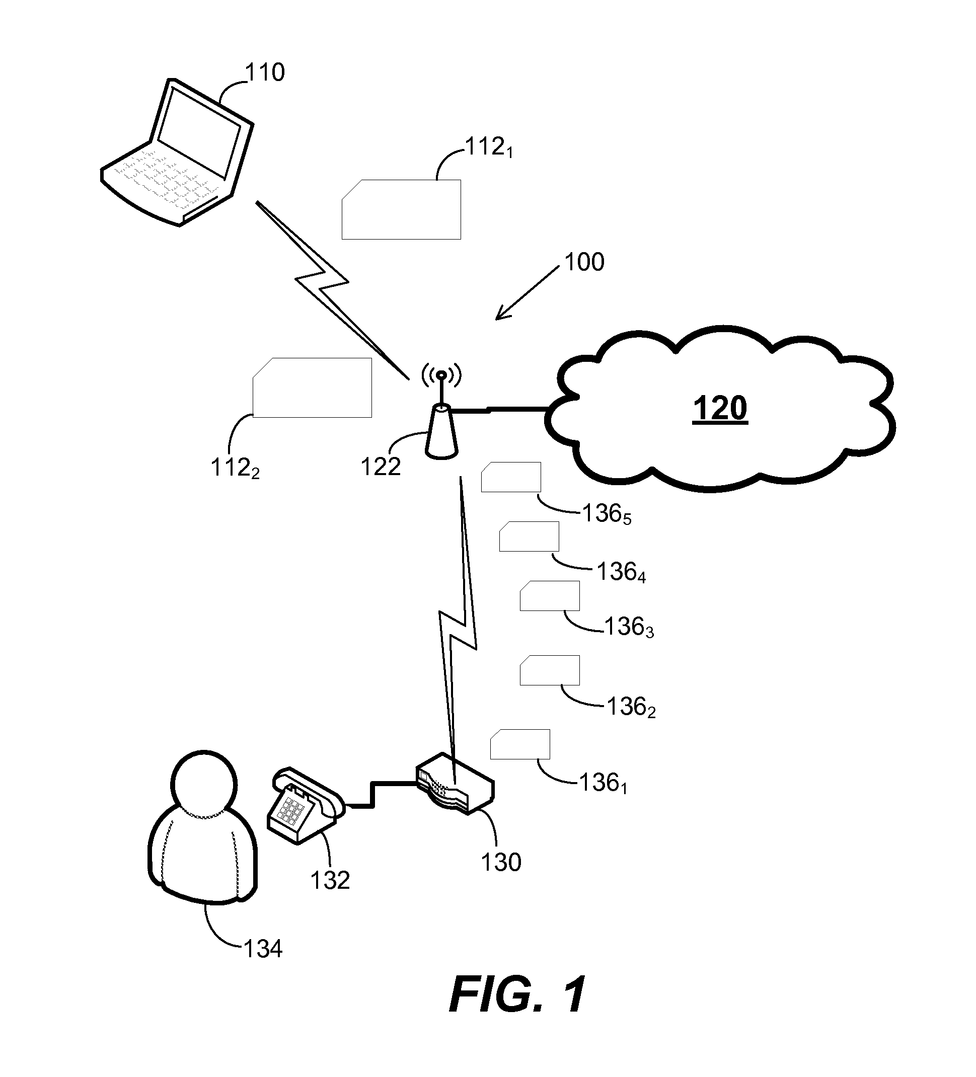 Orthogonal frequency division multiple access with carrier sense