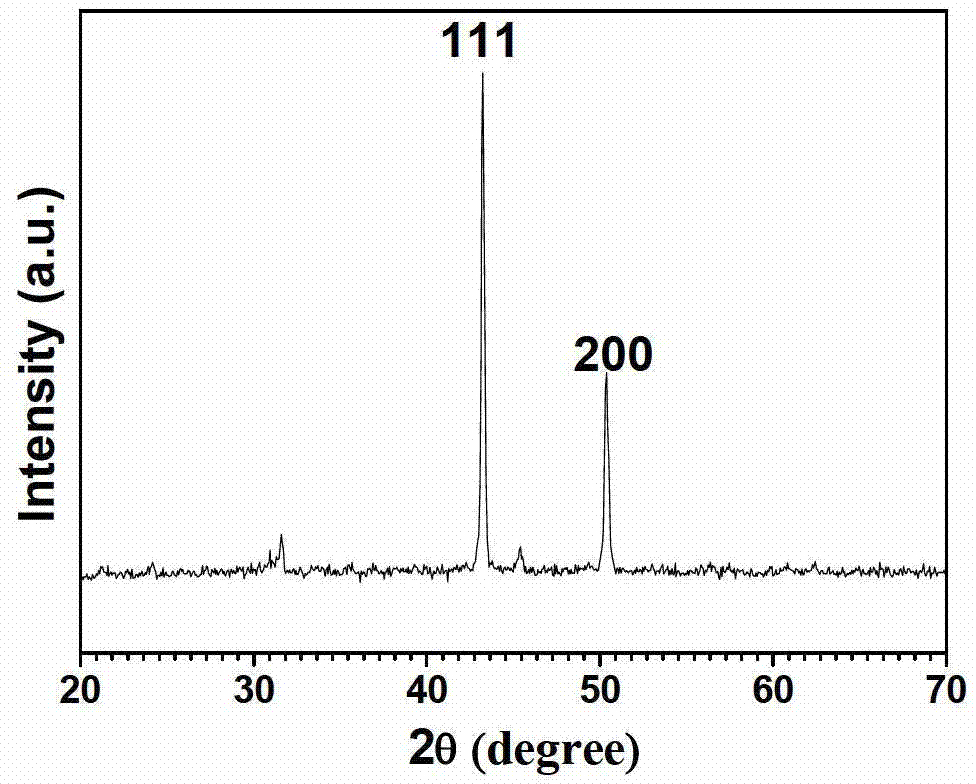 A kind of methanol cracking catalyst and preparation method thereof