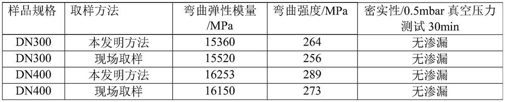 Ultraviolet curing device for annular sample of lining pipe and application of ultraviolet curing device