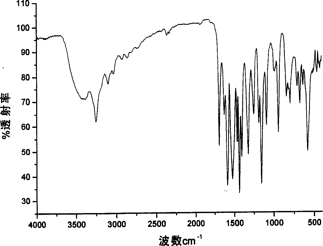 Process for preparing rapidly responsive pH sensitive hydrogel