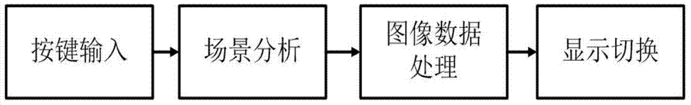 Seamless switchover system and method of application scene and channel