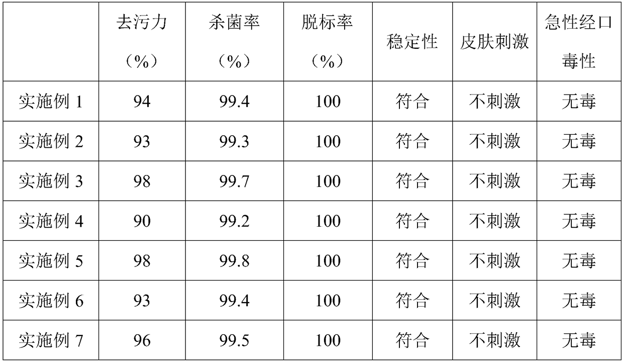 Non-surfactant-based composition, preparation method and use thereof