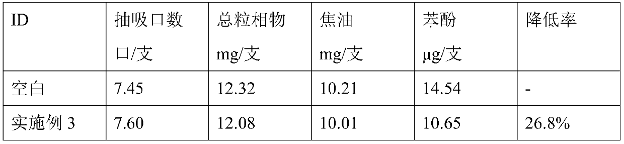 A compound additive for reducing phenol release in flue gas and its application