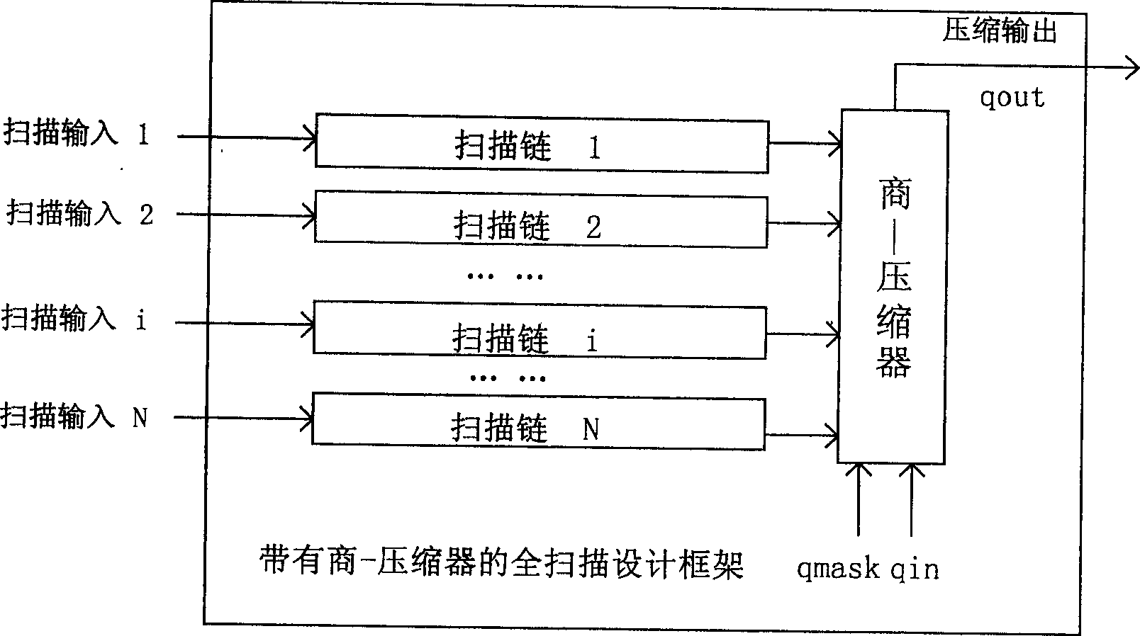 Single-output feedback-free sequential test response compression circuit