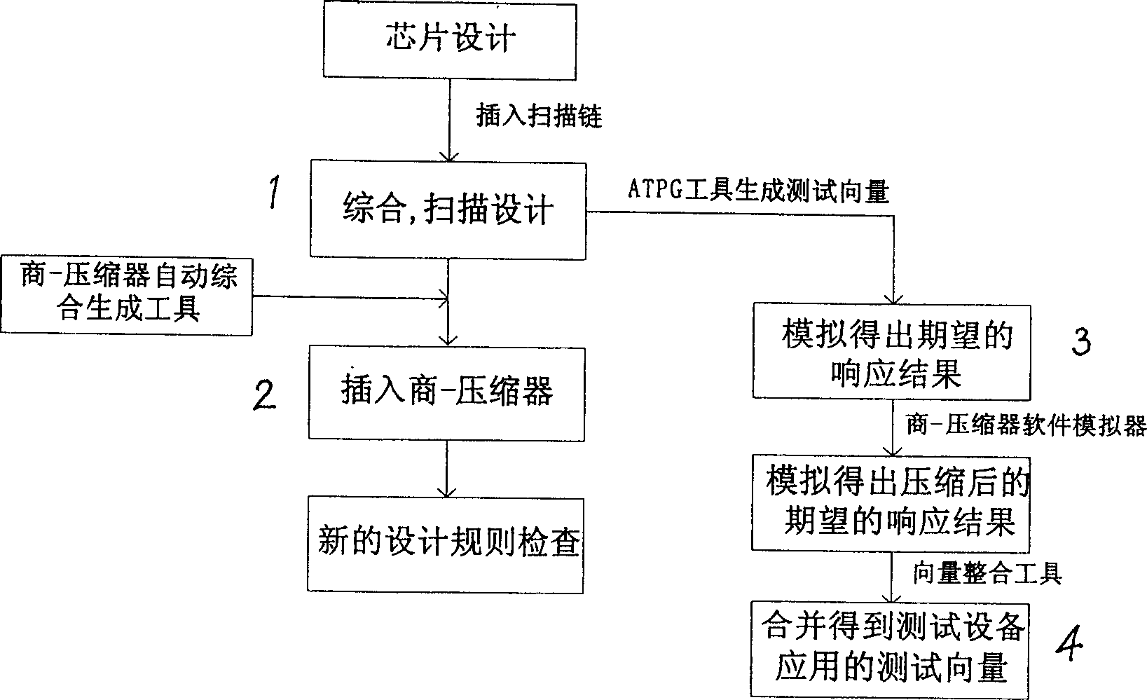 Single-output feedback-free sequential test response compression circuit