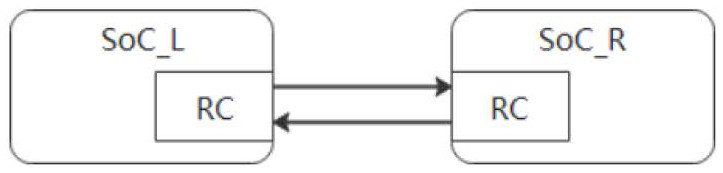 Chip interconnection method, system, device and readable storage medium